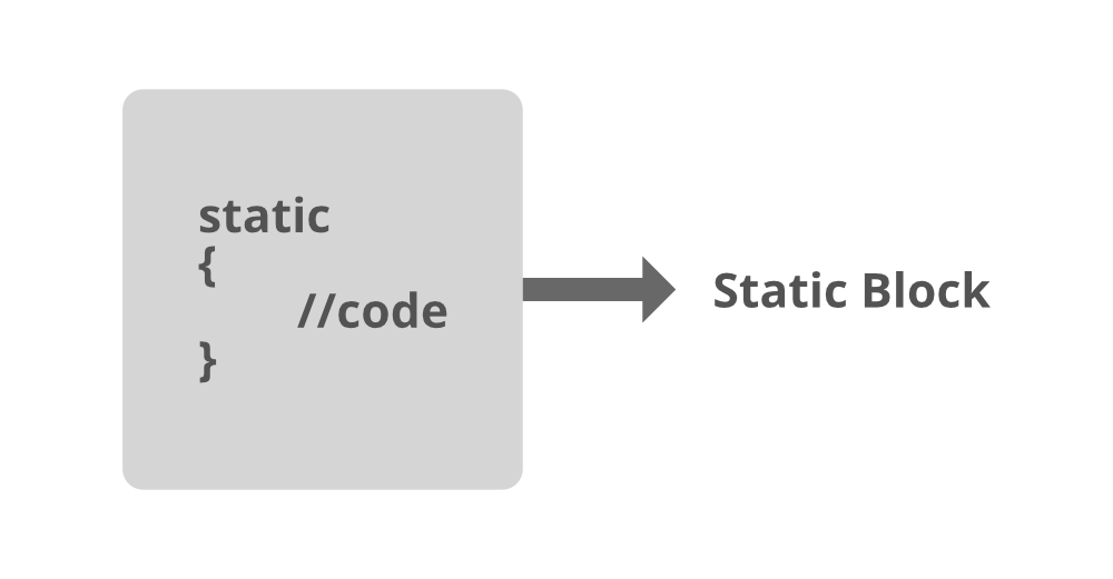 Static-Block-in-Java