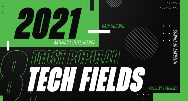 8 Most Popular Tech Fields In 2021 GeeksforGeeks