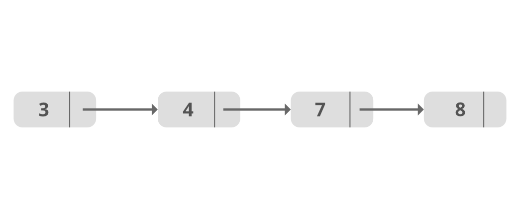 How To Sort A Linkedlist In Java? - Geeksforgeeks