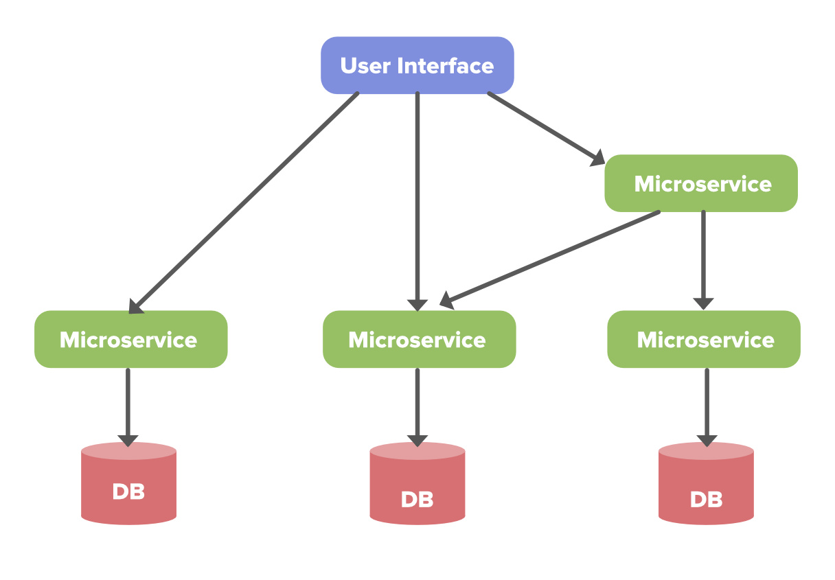 netflix distributed system case study