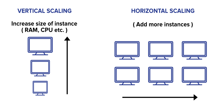 Vertical Scaling vs. Horizontal Scaling