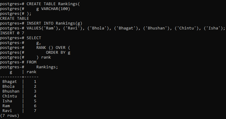 rank over partition by postgresql