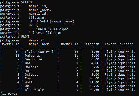 rank function in postgresql