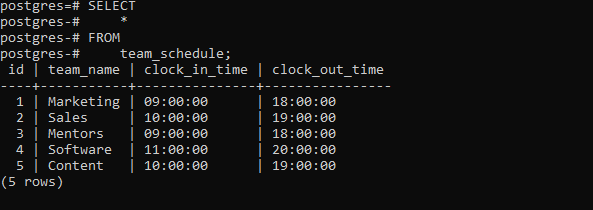 postgresql cast date to time