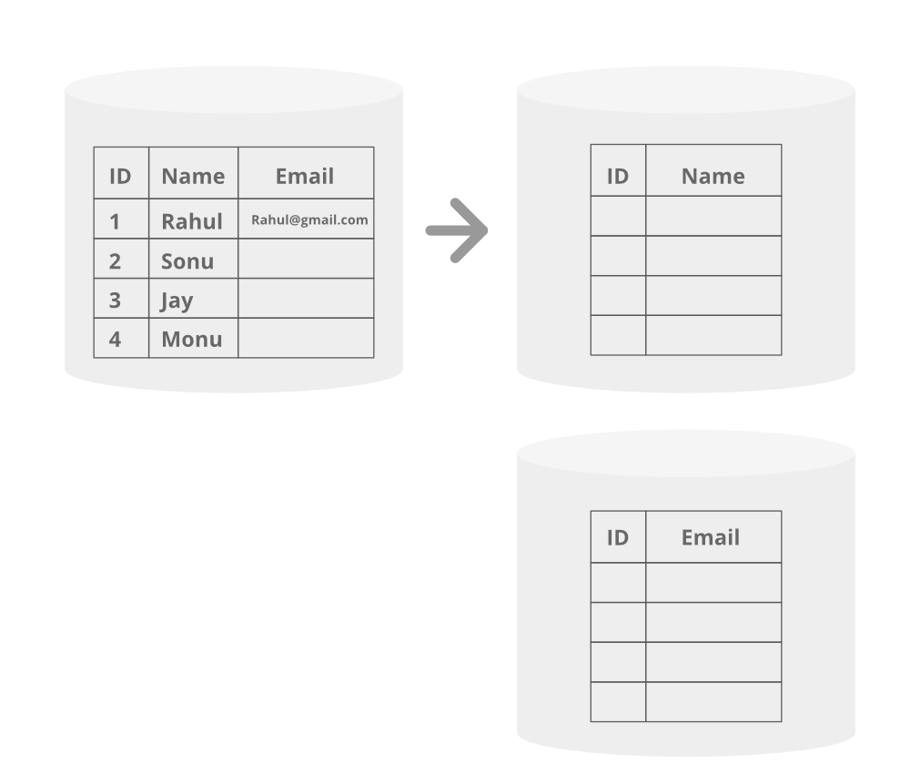 Vertical-Sharding