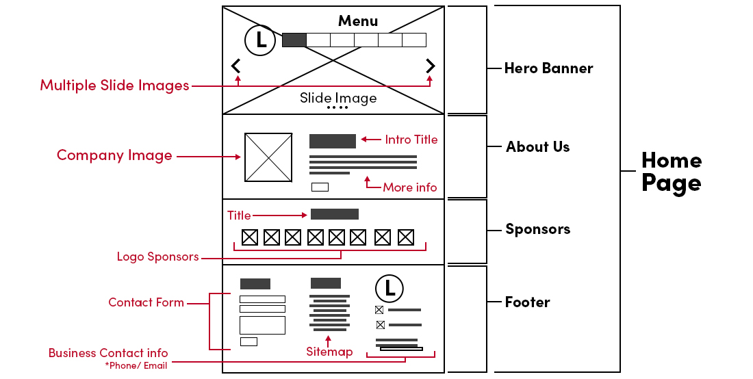 Create-Homepage-Wireframe-Wireframe-in-Software-Design