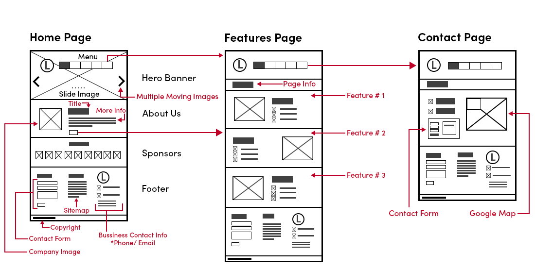 wireframes software applicarions