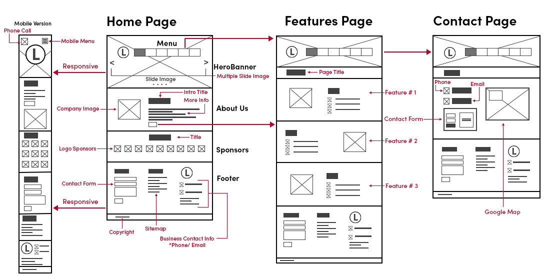 wireframes software applicarions