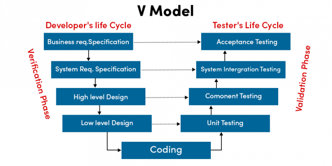 5 Guidelines For Software Developers to Perform Better in Their Job ...