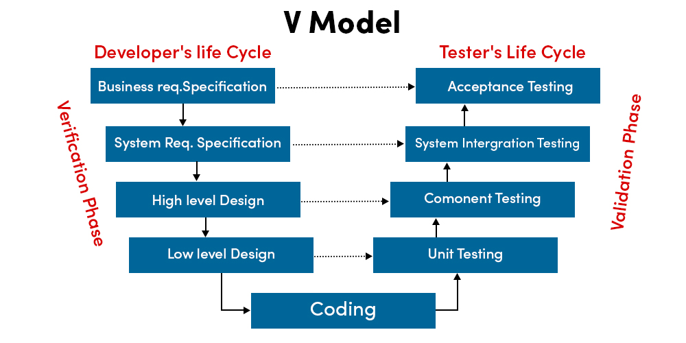 5 Guidelines For Software Developers to Perform Better in Their Job ...