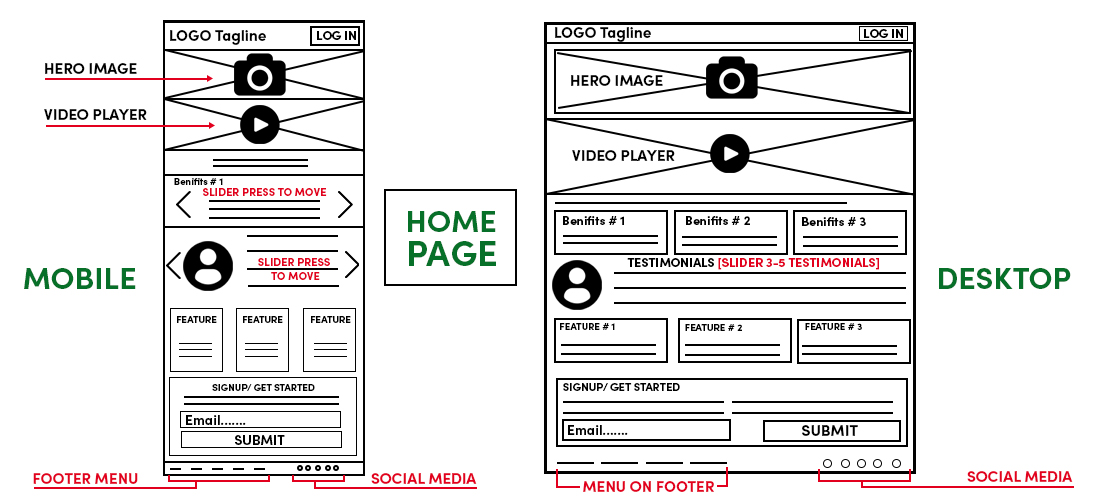 Wireframe-Example