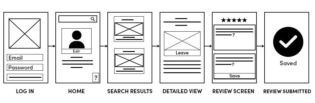 Low-fidelity-Wireframes