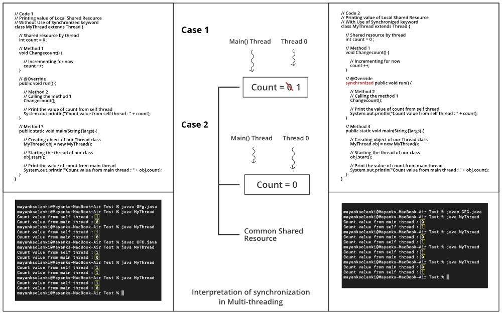 Java Multithreading Tutorial