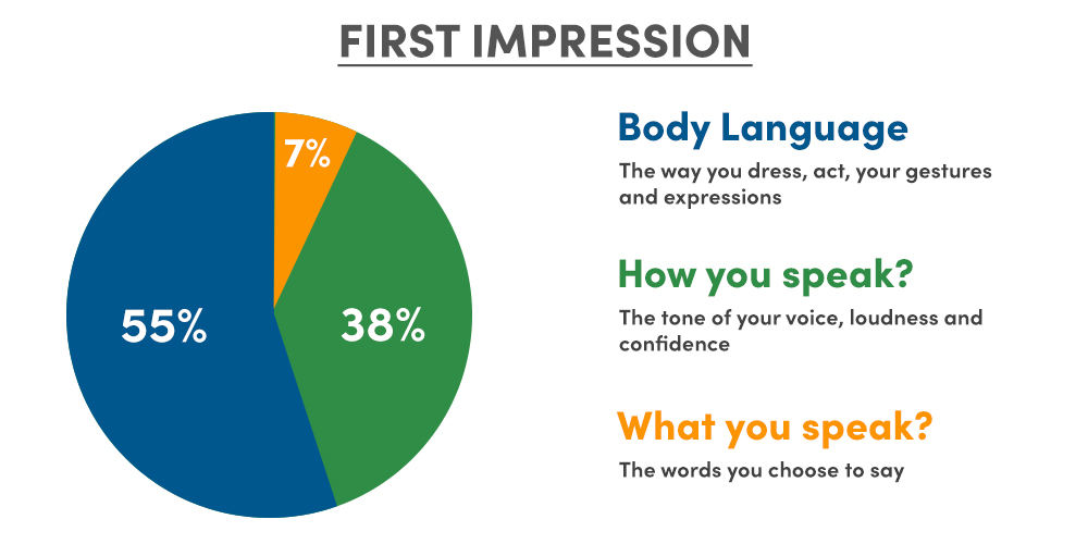 First-Impression-in-Interview