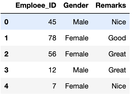 One Hot Encoding in Machine Learning GeeksforGeeks