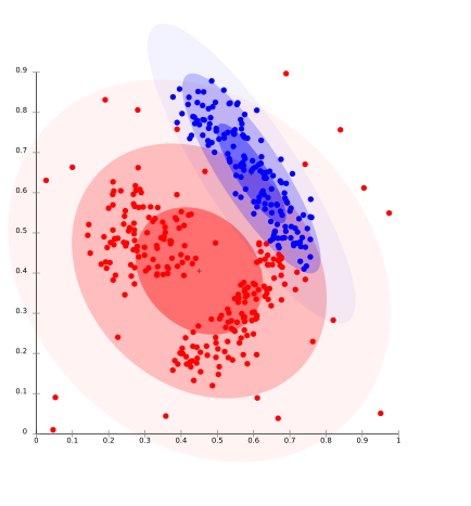 Diferentes tipos de algoritmo de clustering – Acervo Lima