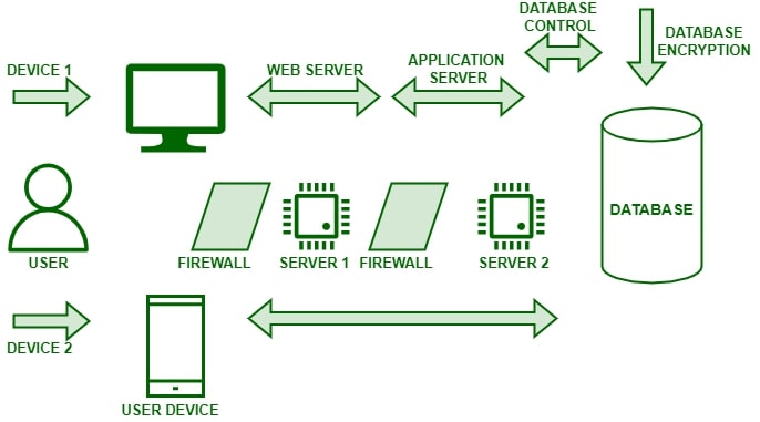 Applications of Cybersecurity - GeeksforGeeks