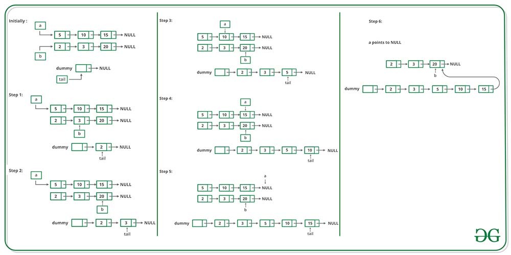 Merge-Two-Sorted-LinkedLists1