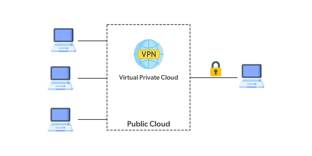 What is VPN & How It Works? - GeeksforGeeks