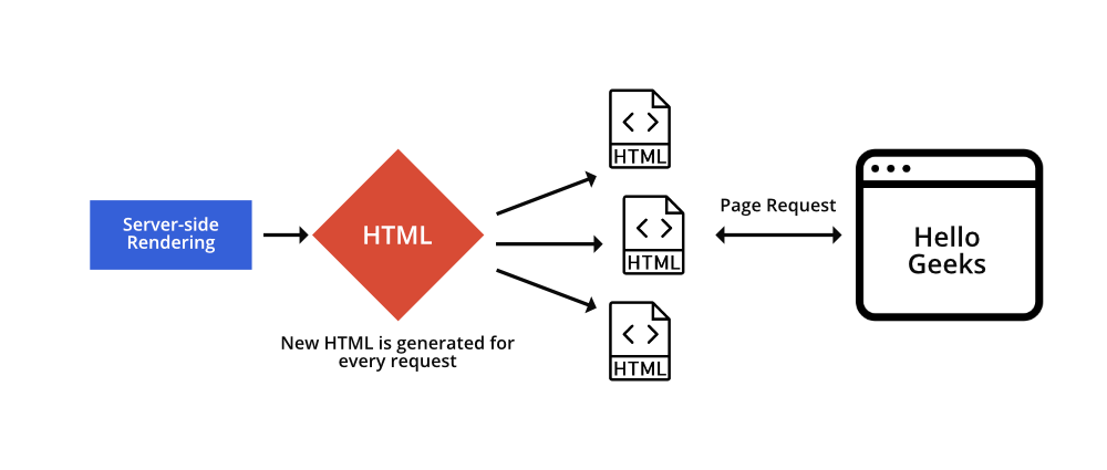 How to Create a Loading Screen for Client-side Fetching in NextJs