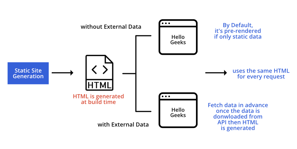 How to Create a Loading Screen for Client-side Fetching in NextJs