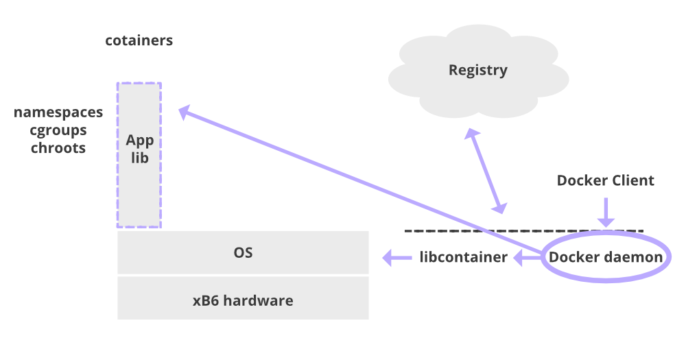 Docker hub mirror. Docker Registry. Authentication and location registers (HLR and VLR).