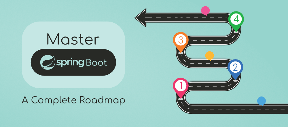 Best Way to Master Spring Boot A Complete Roadmap GeeksforGeeks