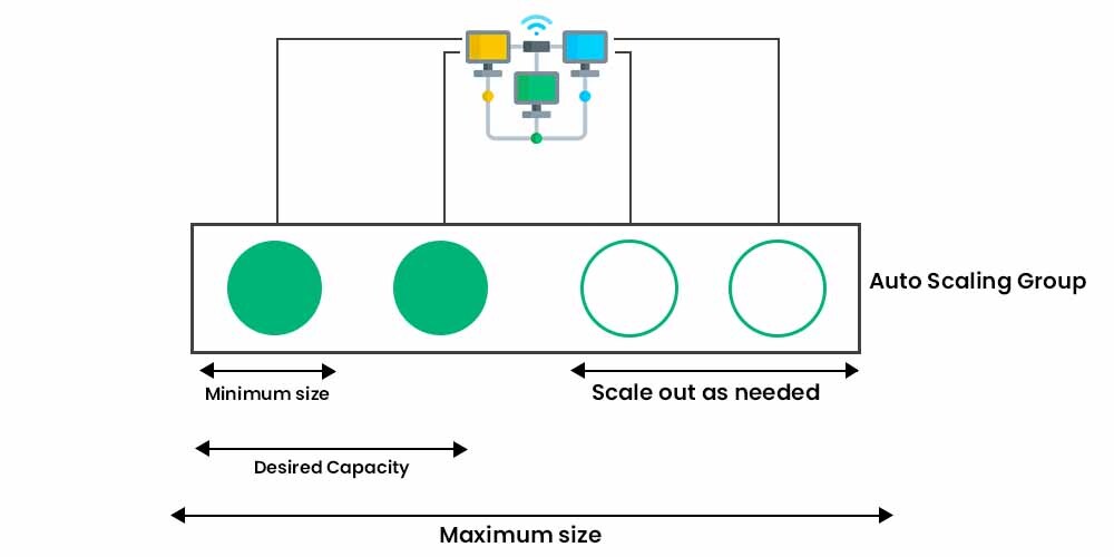 Amazon-Web-Services-Scaling-Amazon-EC2