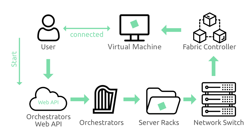 How You Can Use the Color Azure in Your Design Project?