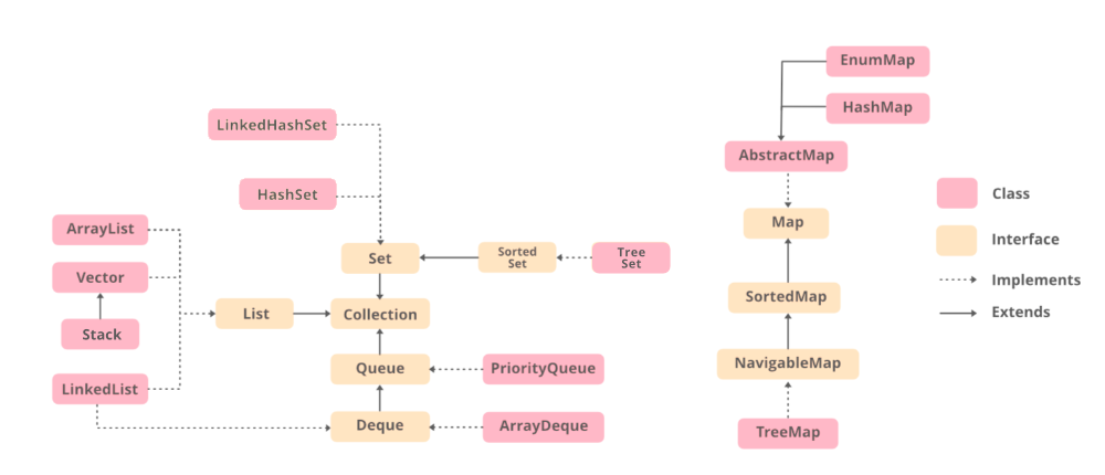 Treeset In Java - Geeksforgeeks