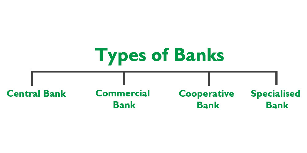 classification of banks on the basis of functions