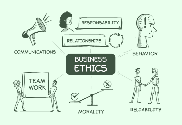 Business Ethics : Meaning, Benefits and Elements - GeeksforGeeks