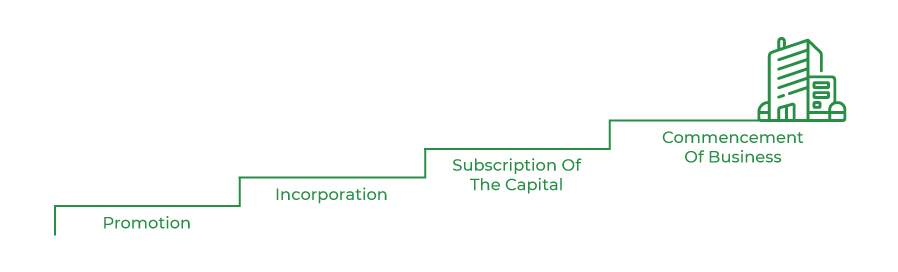 formation of company assignment