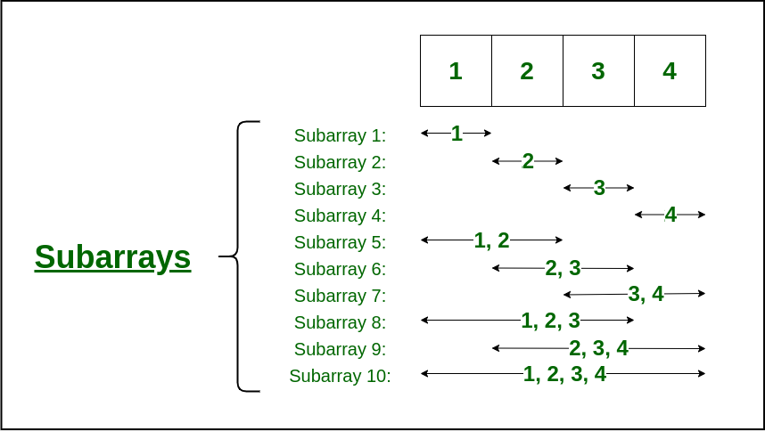 Subarray