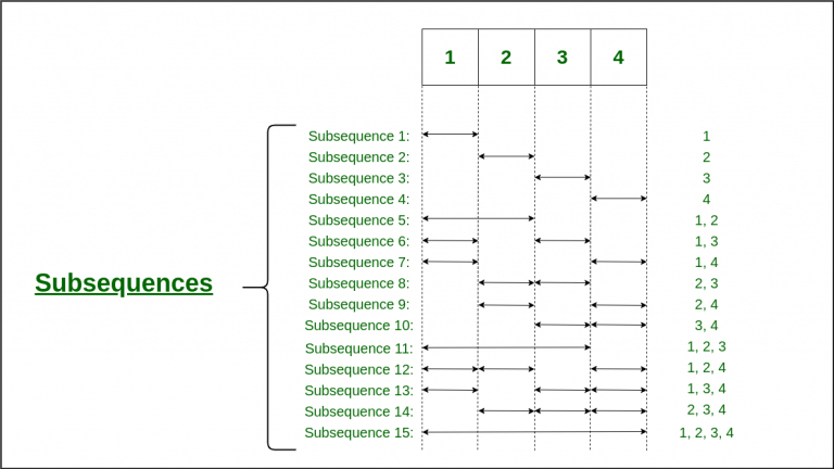 how to solve array problems in java