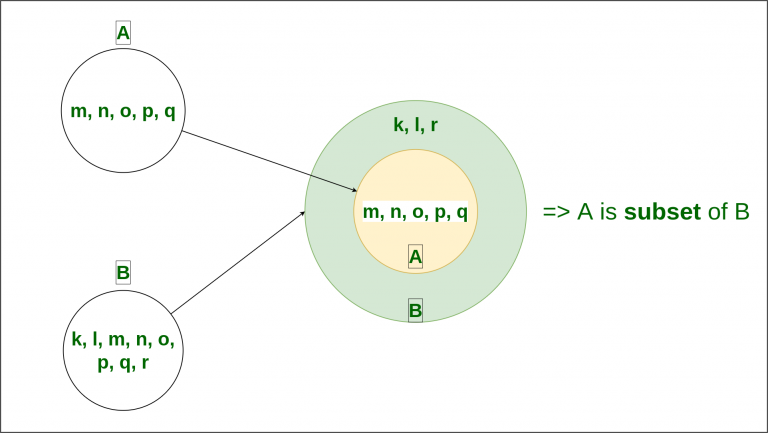 how to solve array problems in java