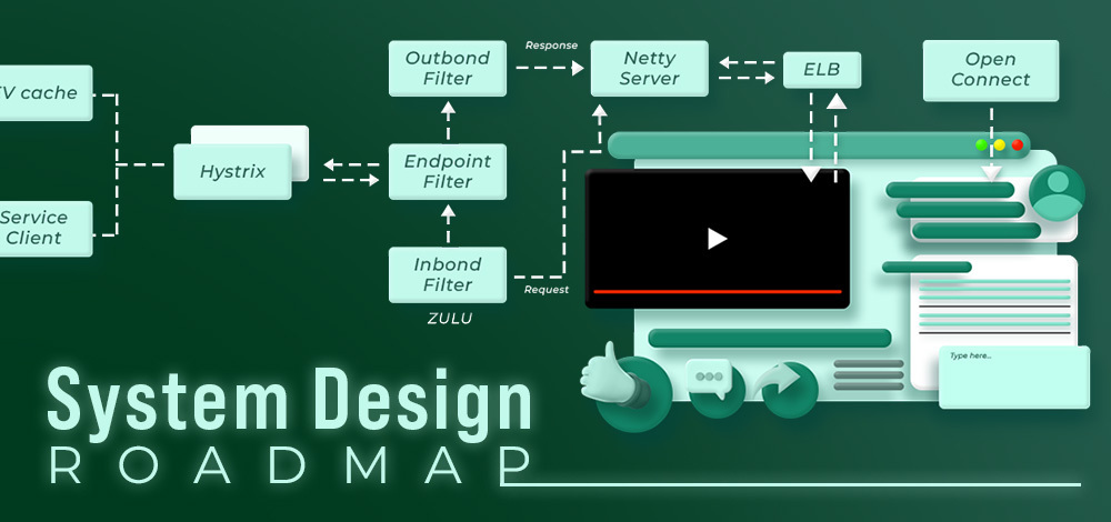 Machine learning system design. System Design Interview. Roadmap Python.