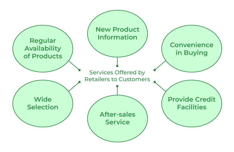 types-of-distribution-channels-geeksforgeeks