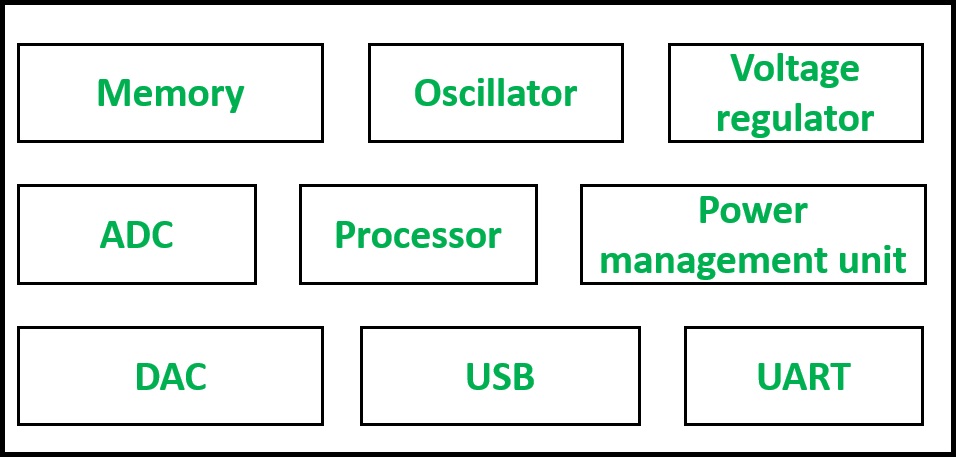 SoCarchitecture