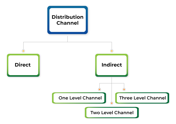 Distribution