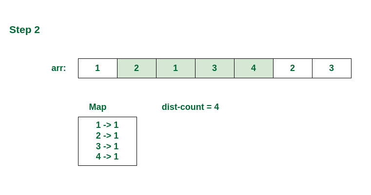 Count distinct elements in every window of size k - GeeksforGeeks