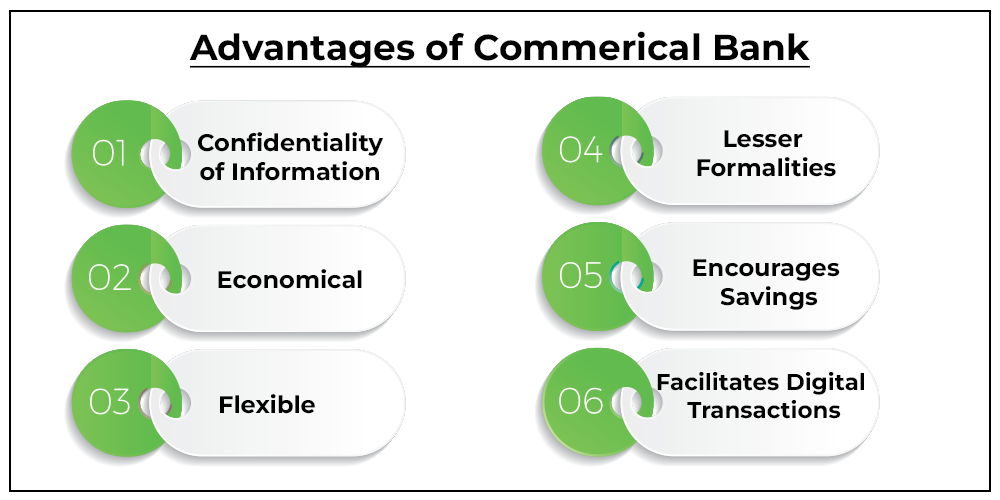 what is a commercial bank essay