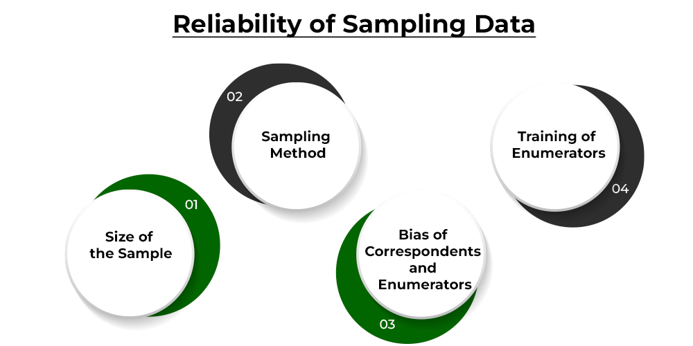 What makes a Sampling Data Reliable? - GeeksforGeeks