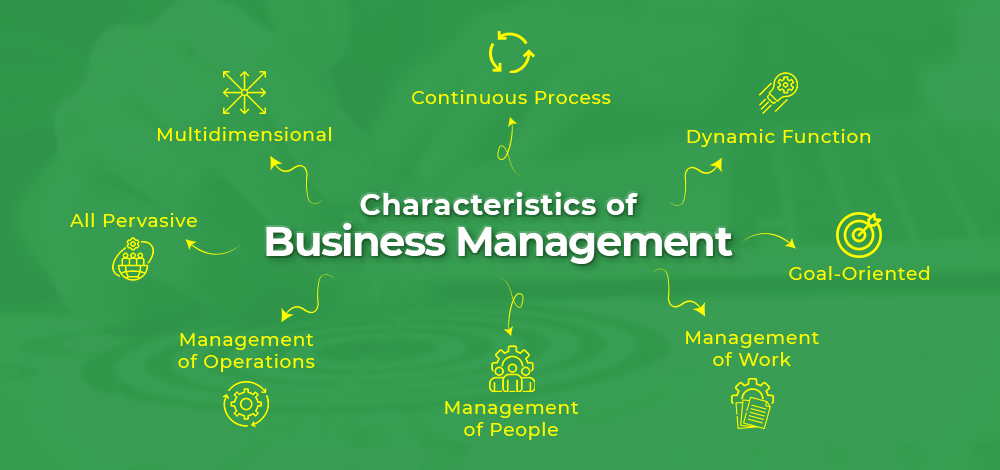 introduction to management