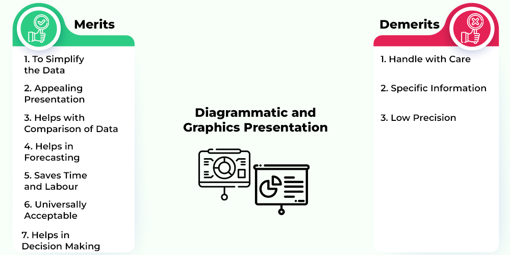 a diagrammatic representation of numerical data