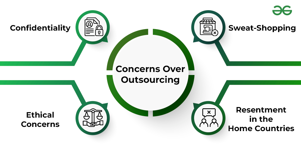 Concerns Over Outsourcing