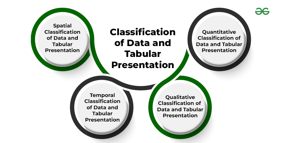 what is tabular and graphical presentation of data