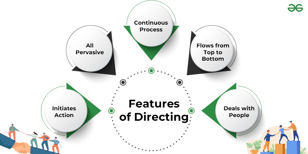 Directing: Meaning, Characteristics and Importance - GeeksforGeeks