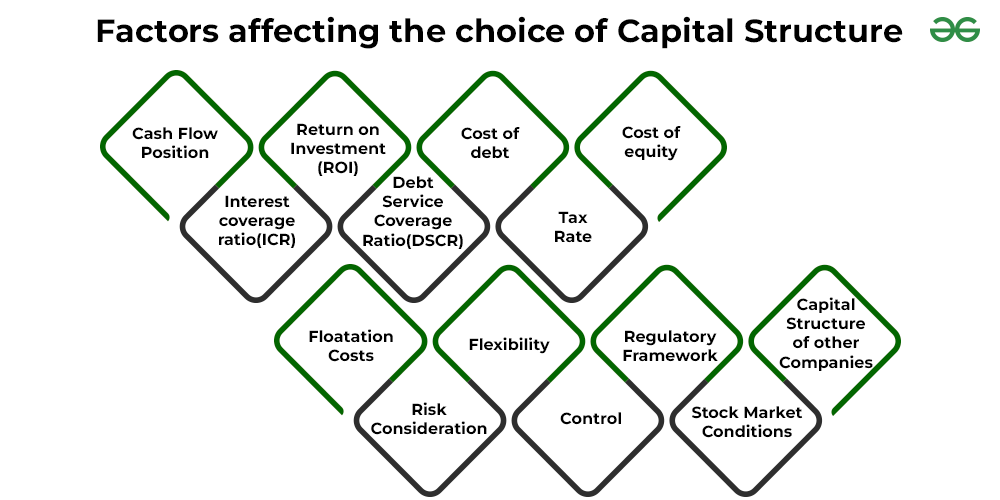 Profitability-influencing risk categories (PIRC) and issues