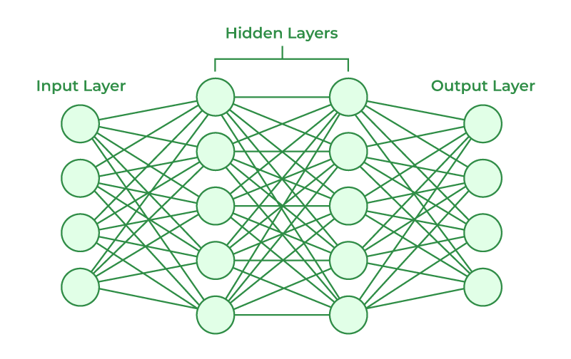 Neural net hot sale machine learning